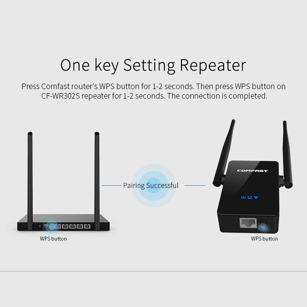 Comfast WR302S 300M 2.4Ghz Wifi Repeater 5dBi Antenne Draadloze Signaal Versterker Netwerk Extender Us/Eu Plug Wifi repeater