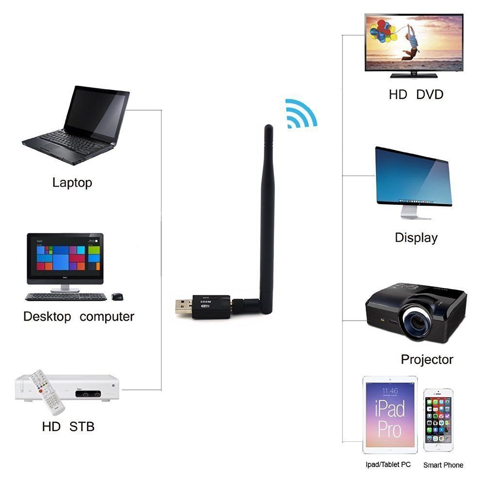 Eightwood 300Mbps WI-FI Wireless Internet Signal Booster Range Extender USB WIFI Adapter Antenna compatible with Bluetooth