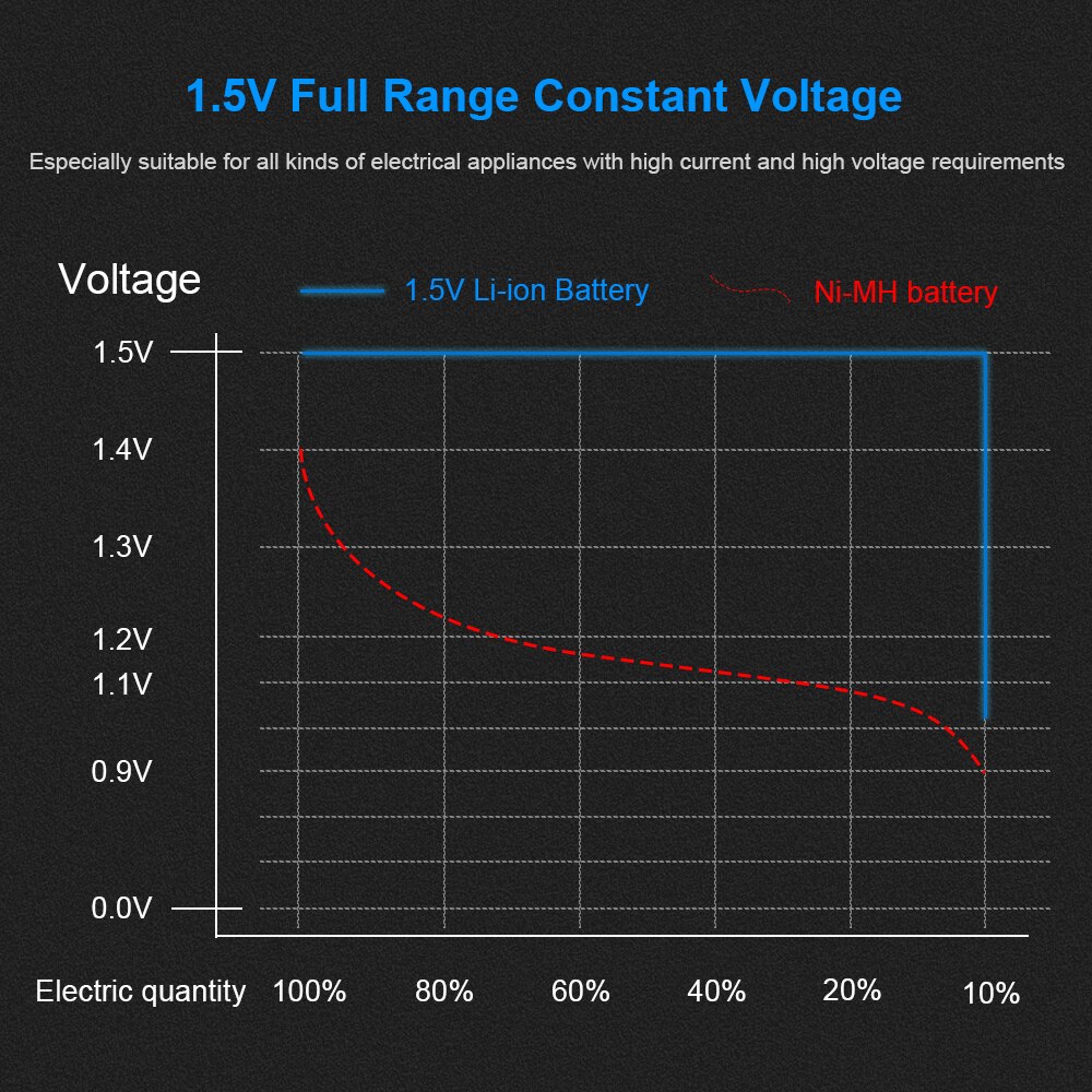 1.5V Aaa Lithium Li-Ion Oplaadbare Batterij 1000mWh 3A Oplaadbare Batterijen Aaa 1.5V Voor Zaklamp Klok Muis Batterijen Aaa