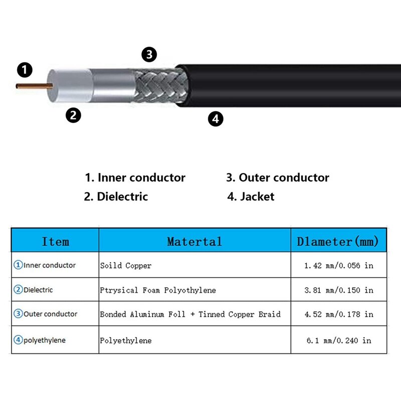 niedrig-Verlust Koaxialkabel Verlängerung Kabel (50 Ohm) SMA Stecker Auf N Stecker, GEMEK Reinem Kupfer koax Kabel Für 3G/4G/5G