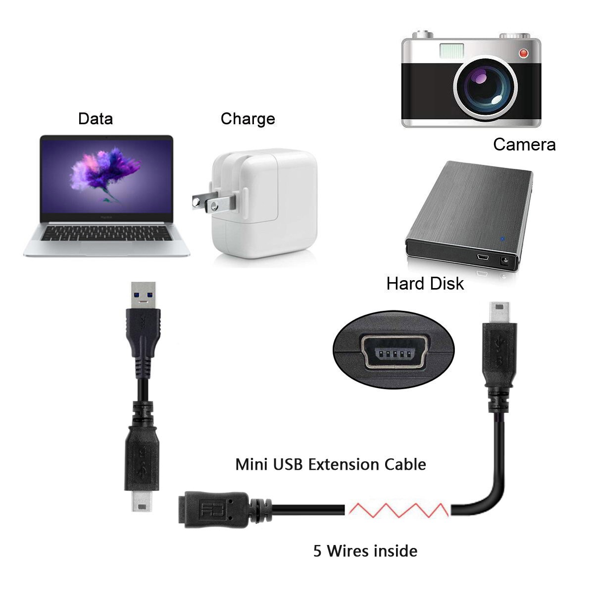 Cablecc CY USB 2.0 Hi Speed Mini USB 5pin Male to Female Extension Adapter Cable 150cm 5ft