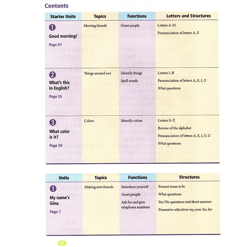 6 books Junior High School English Books Textbook People Education Edition