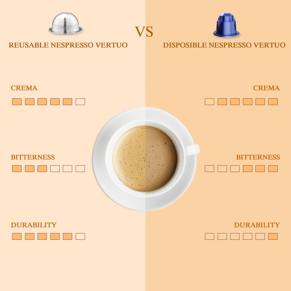 Sæt rustfrit stål genanvendelig kapsel kompatibel med nespresso vertuo vertuoline kaffefilter
