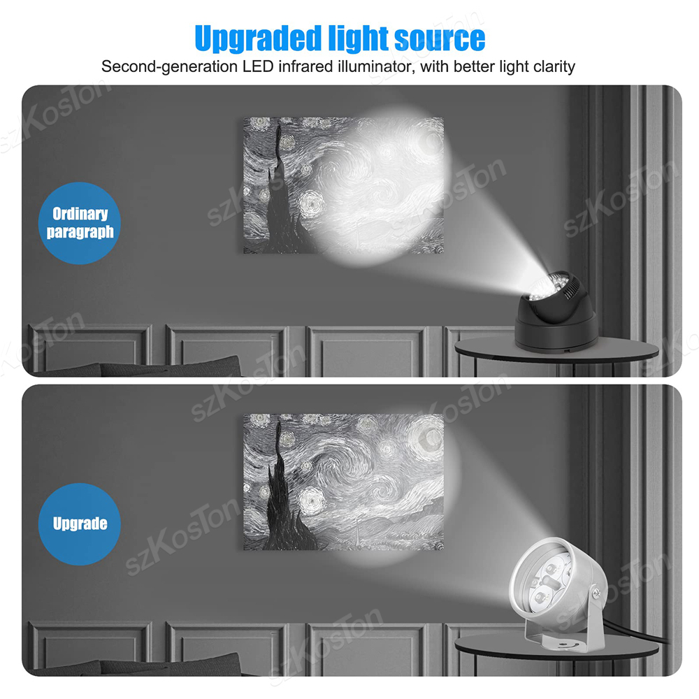 For Oculus Quest 2/Quest Upgraded Night Lamp LED IR Illuminator Light Spread LED Game Lights Improve clarity, Sensitive Tracking