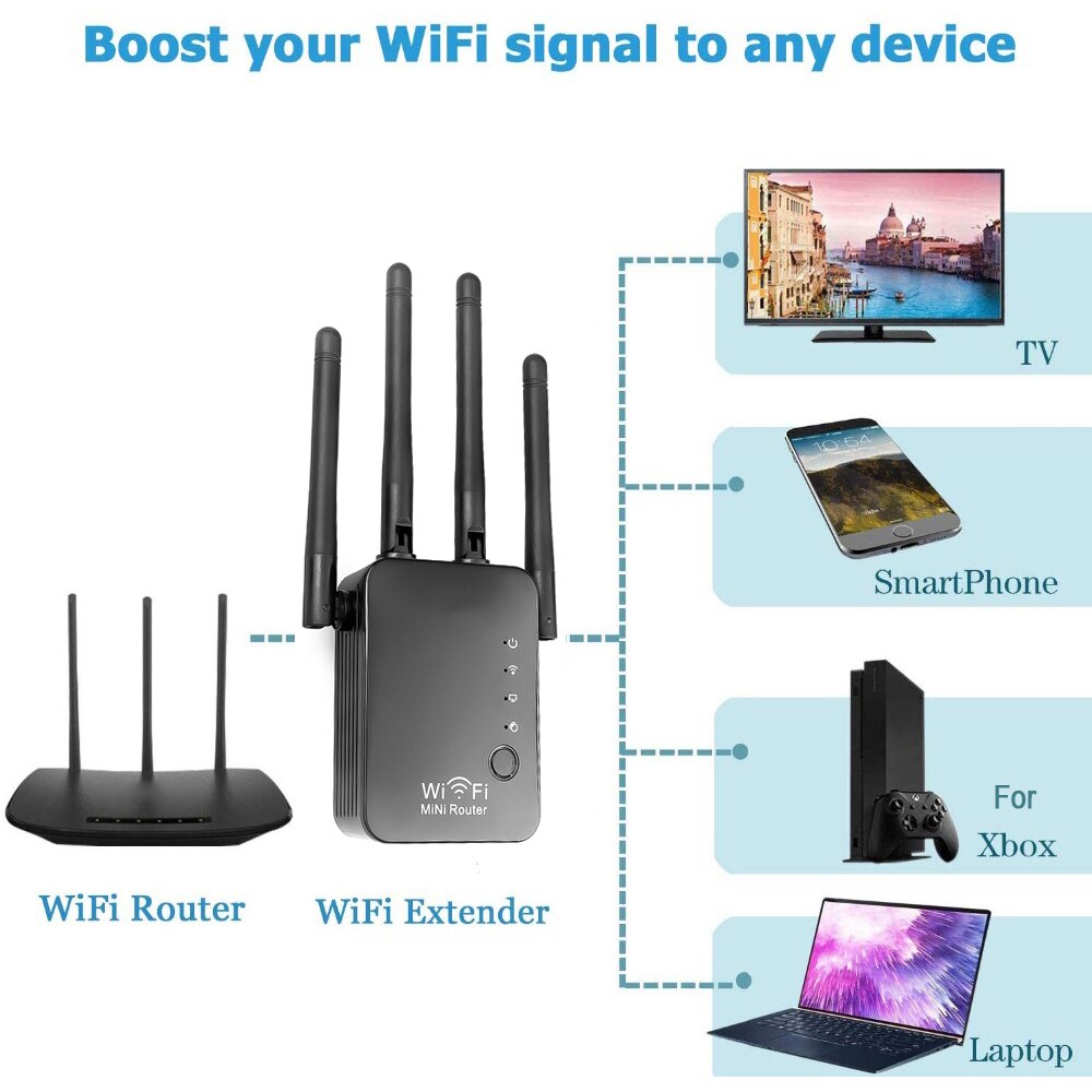 Draadloze Wifi Extender 300Mbps Wifi Repeater/Router 2.4G Wifi Netwerk Booster Long Range Wifi Signaal Versterker