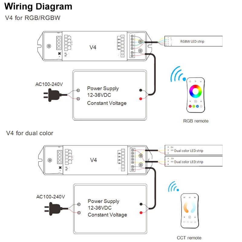 Led Rgb Rgbw Strip Controller V4 4CHx5A Draadloze Ontvanger 12V Led Strip Rgb Rgbw Controller