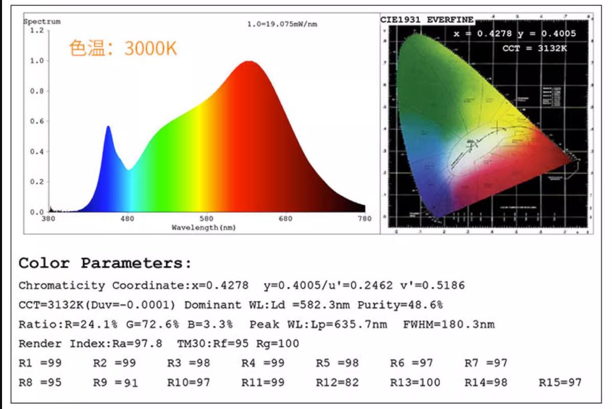 Høj cri  ra 95-98 led børnelampe  e27 sokkel kold hvid 6000k dagslys hvid 5000k naturlig hvid 4000k varm hvid 300k