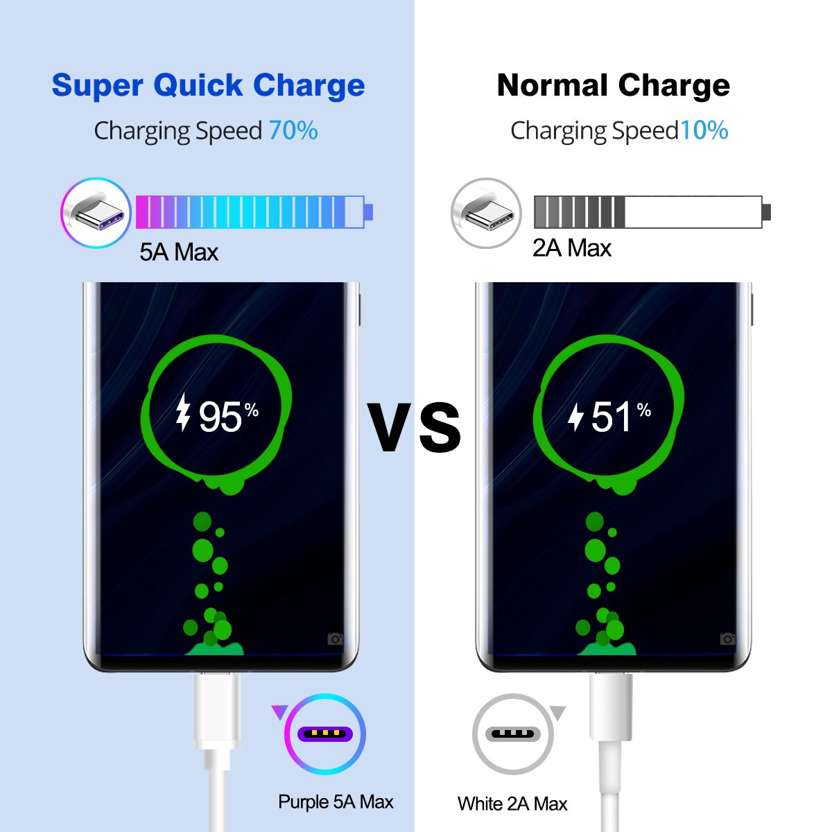 Fonken 5A タイプ c usb ケーブル過給 usb c クイック充電器電話ケーブルタイプ c の android タブレットデータコード 1 メートルユニバーサルタイプ c ワイヤ