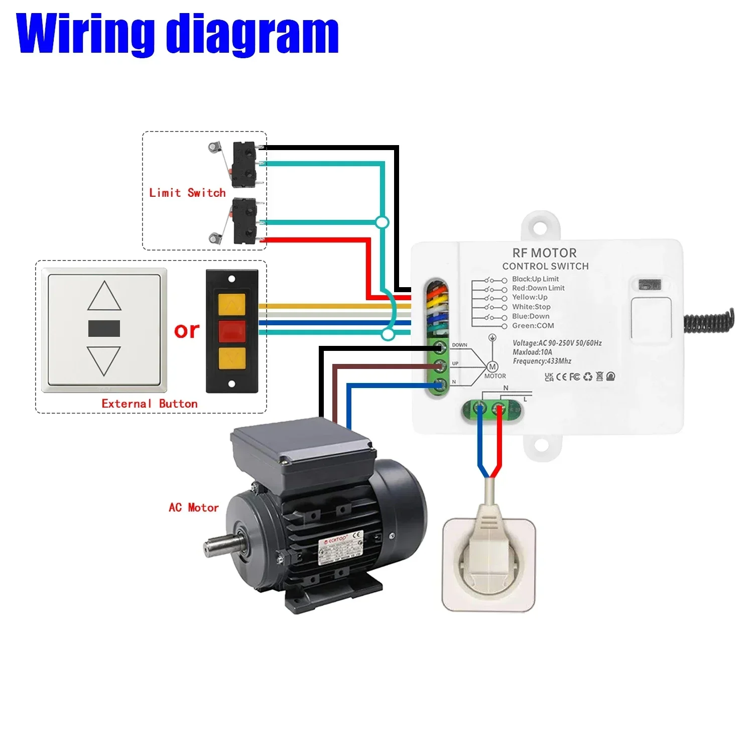 433mhz Wireless Remote Control Switch AC 110V 220V Roller Shutter Motor Receiver Rf Transmitter Limiter switch for Garage Door