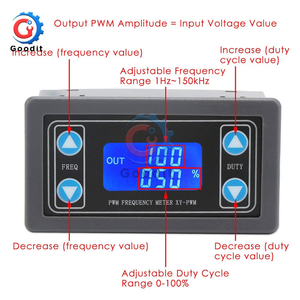 Cyfrowy wyświetlacz LCD PWM częstotliwość impulsów współczynnik obciążenia HZ KHZ cykl