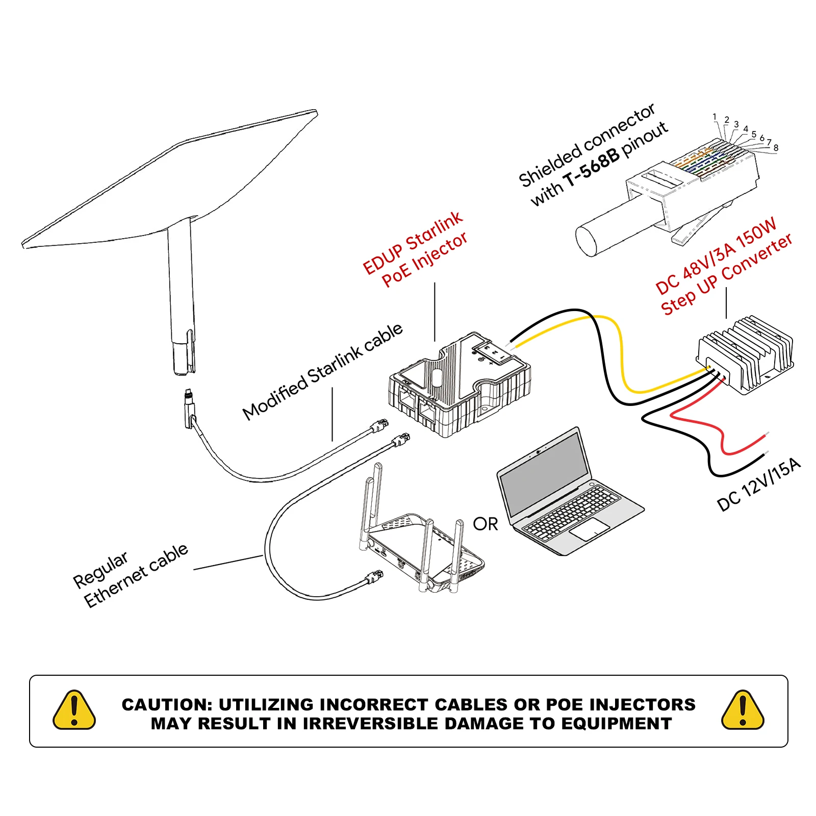 EDUP-regulador convertidor de voltaje para coche, inyector PoE StarLink de 150W, accesorios de 12V a 48V, 3A, 144W, transformador de aumento de potencia