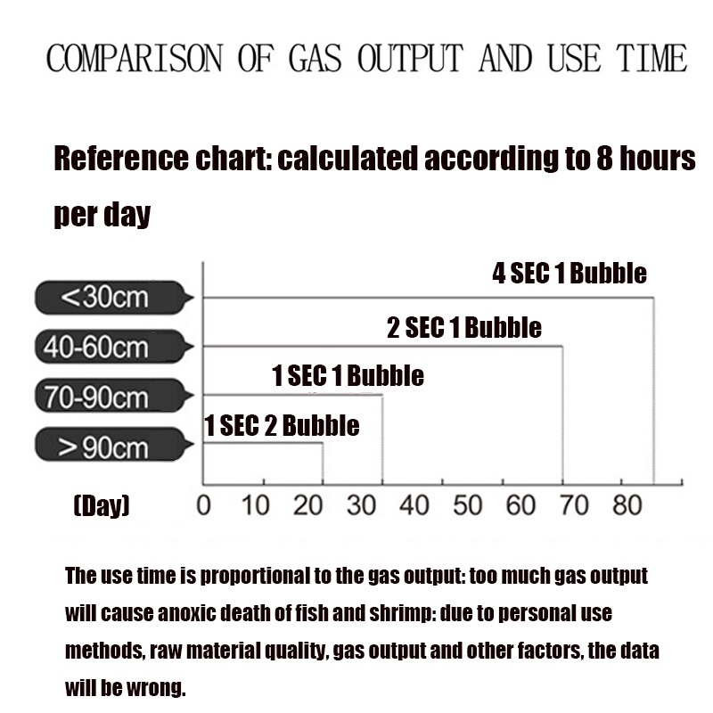 ZRDR Aquarium DIY CO2 generator system kit CO2 generator, bubble counter diffuser with solenoid valve,For / Aquatic plant growth