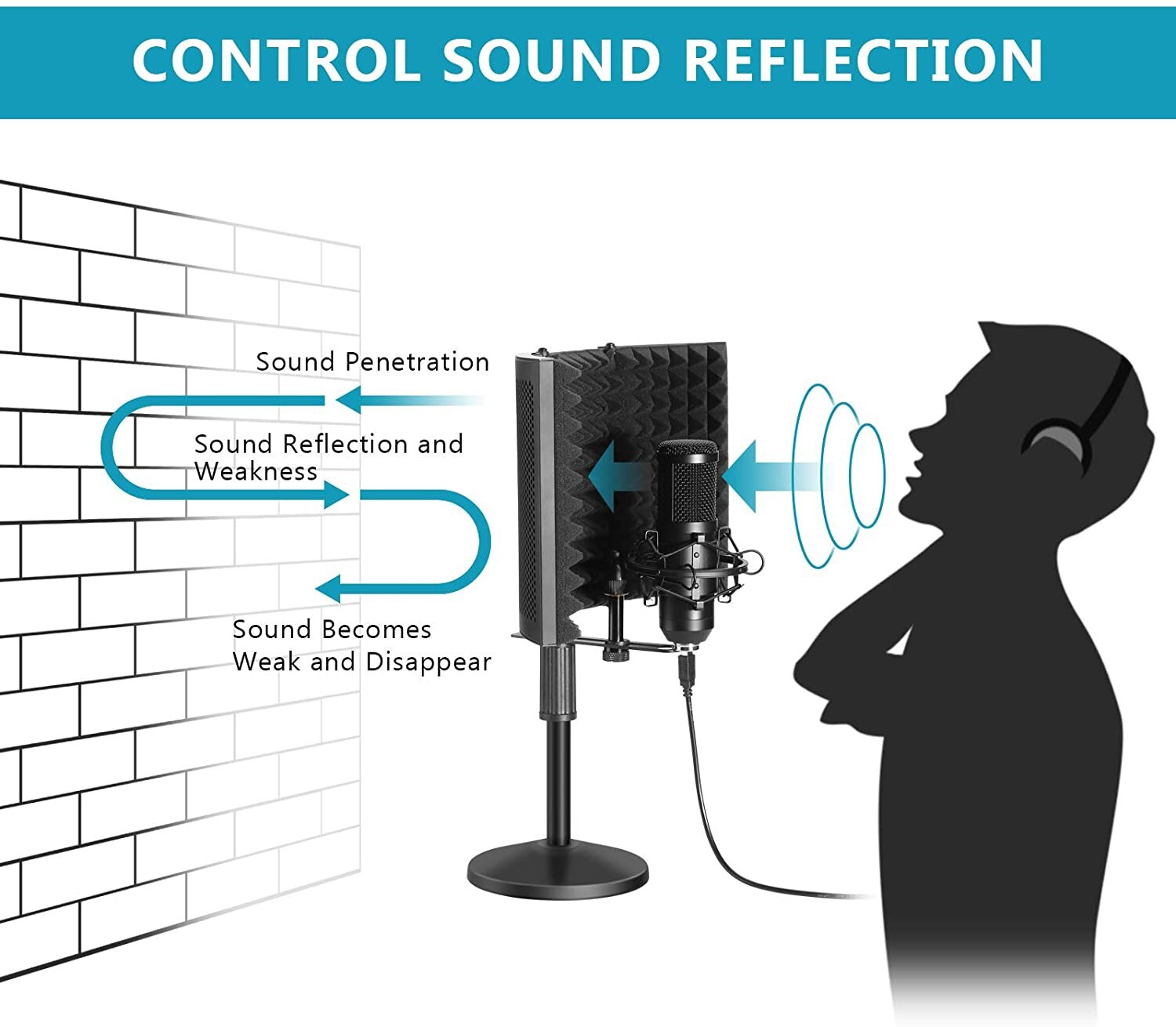 Kit de protection d&#39;isolation de Microphone, bouclier d&#39;isolation de Microphone Compact avec support de micro de bureau, réflecteur de mousse insonorisant pour micro