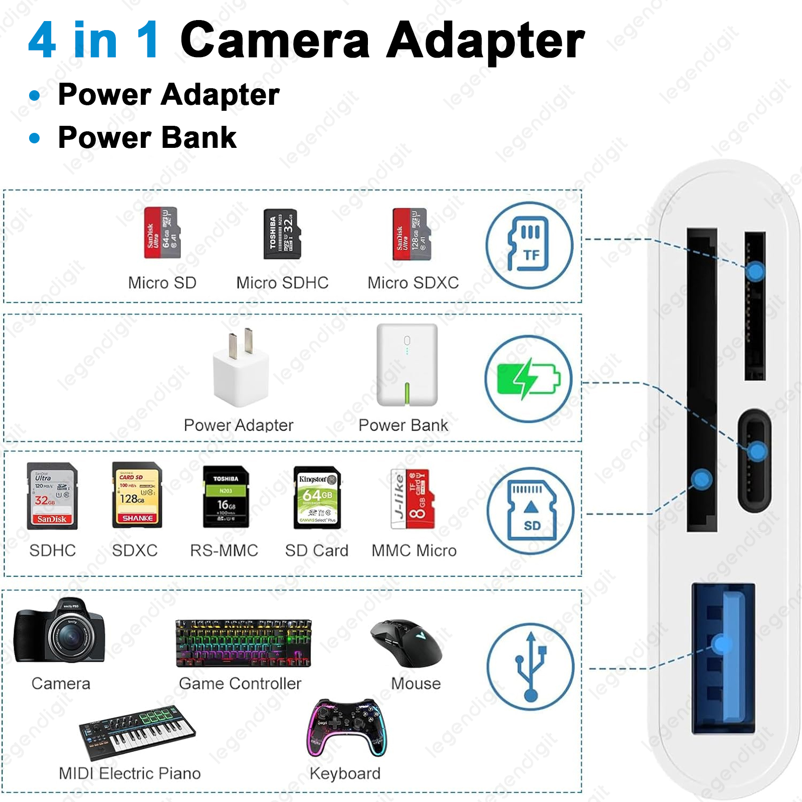 4in1 TF SD Card Reader for iPhone with iOS Charging Adapter OTG Cable Camera Adapter Memory Card Reader Micro SD Card Converter