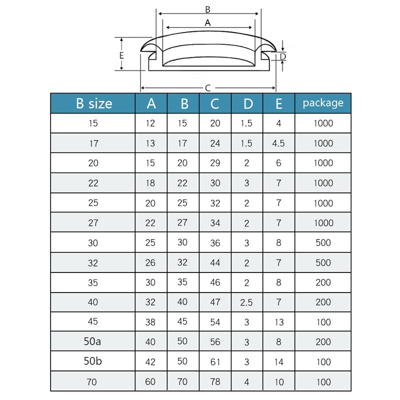 10 stk 15-70mm riller dia sort syntetisk gummi runde pakninger enkelt side ledninger tylle paknings beskytter ringe