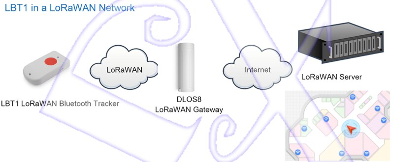 LoRaWAN BLE Indoor Tracker for targets for indoor positioning for people and things