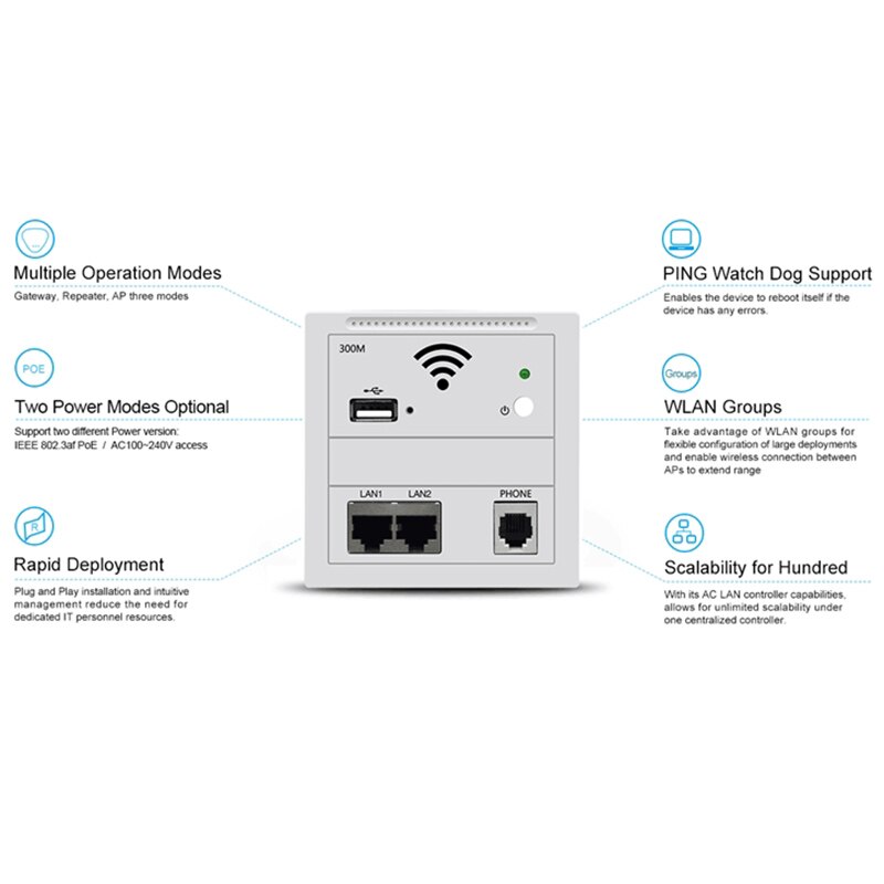 300Mbps In Muur Ap Repeater Wifi Stopcontact Router Punt Draadloze RJ45 220V Poe Usb Chargin Router