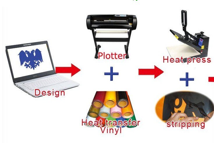 Cutting Vinyl Sticker Rolls 50cm x1m Heat Transfer PU Vinyl With Sticky Back 33colors Cutter Press
