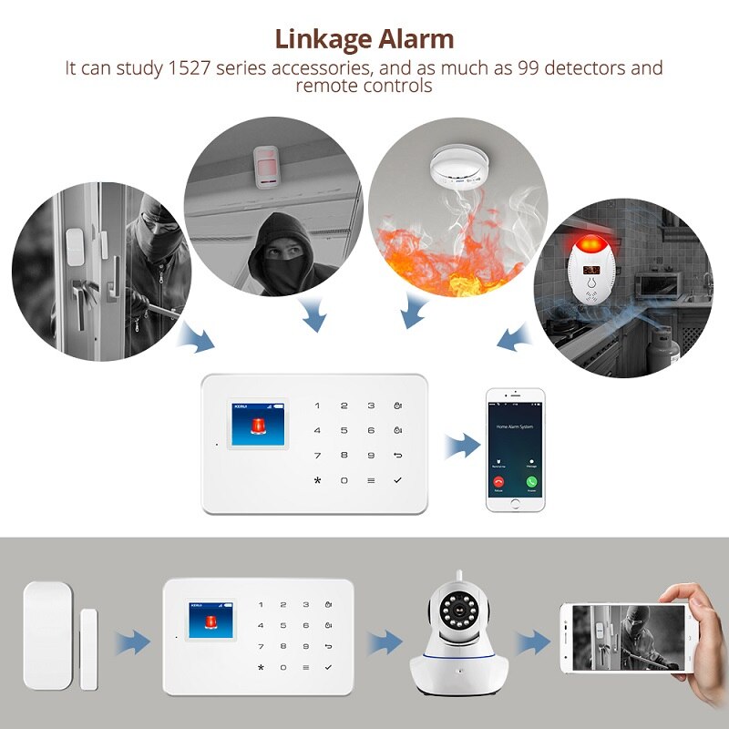 Draadloze Gsm Alarmsysteem G18 Draadloze Inbraak Alarm Systeem Draadloze Alarmsysteem App Op Afstand Controle