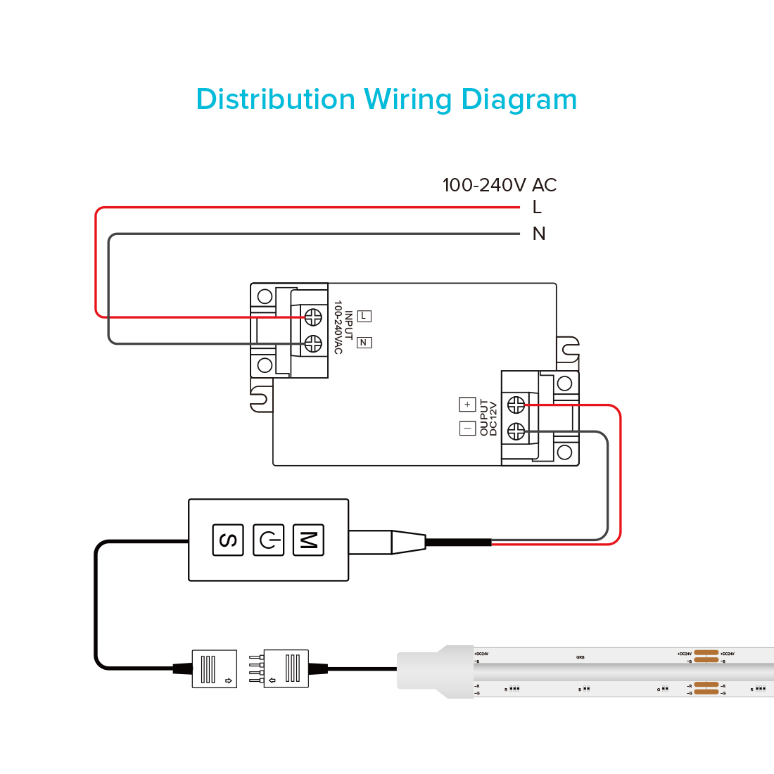 DecaLED Voedingen - Led Voeding Triac dimbaar, 24Vdc 6, / 25A 150W, LED