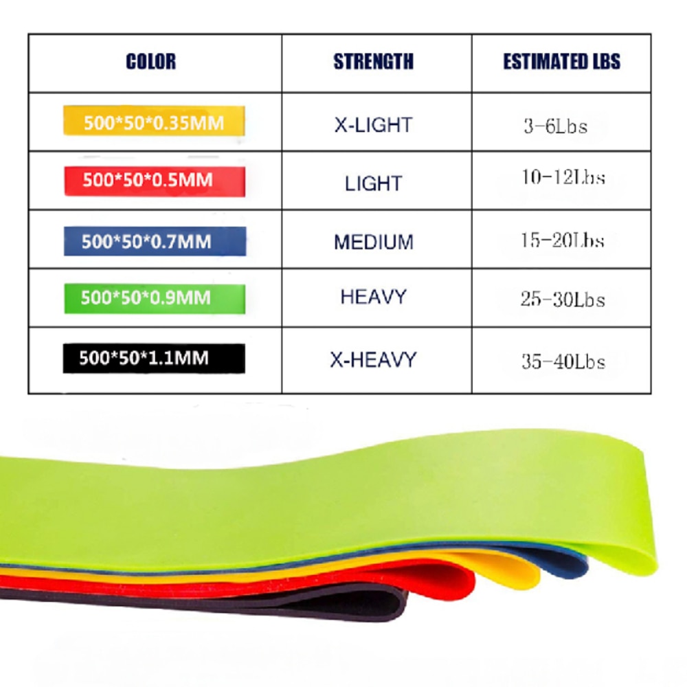 Bandes élastiques de résistance en caoutchouc, 5 couleurs, équipement de Fitness d&#39;intérieur, Pilates, Sport en plein air, 0.35mm-1.3mm