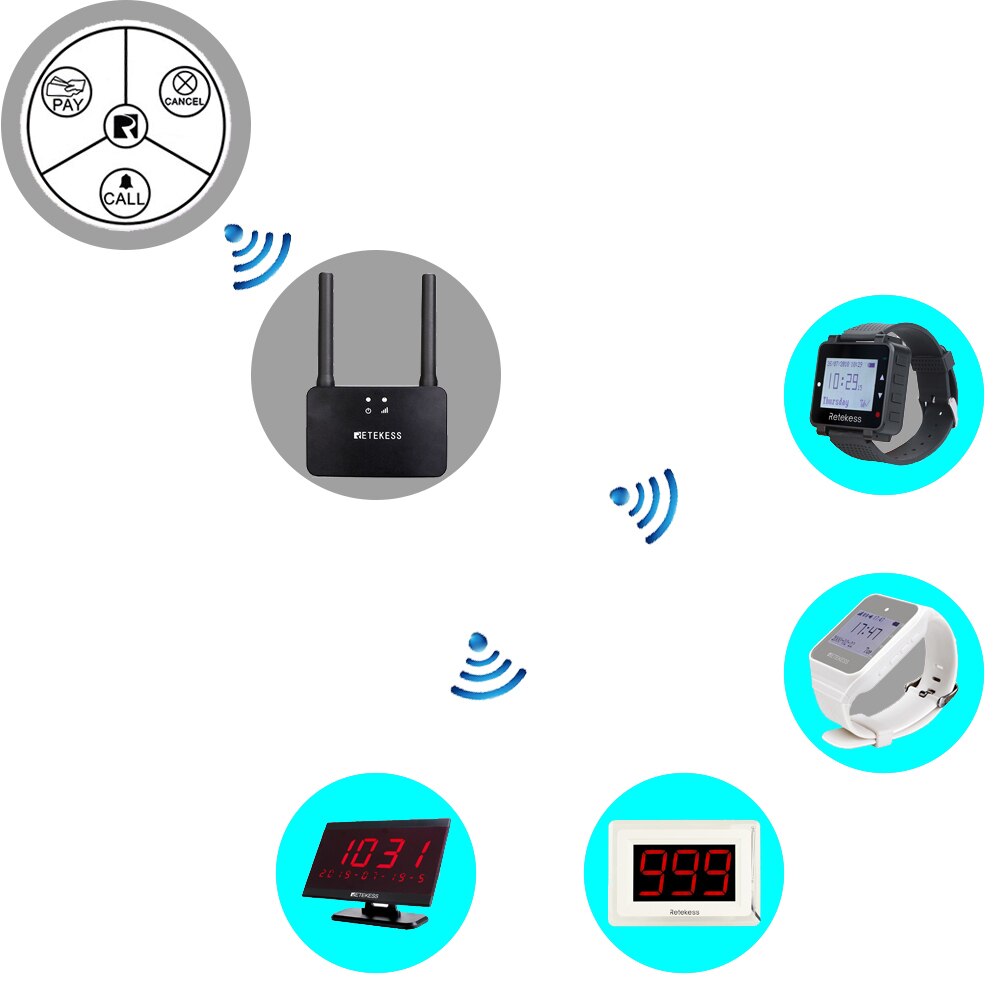 Retekess Waiter Calling System Wireless Call Self-Powered Waterproof Call Button and Signal Amplifier for Cafe Restaurant