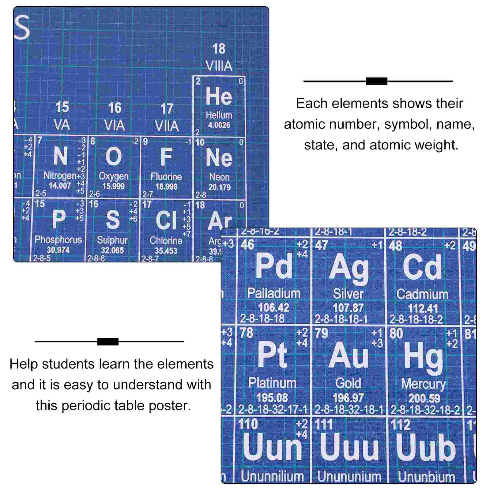1pc Chemistry Periodic Table School Chemistry Elements Painting Periodic Table