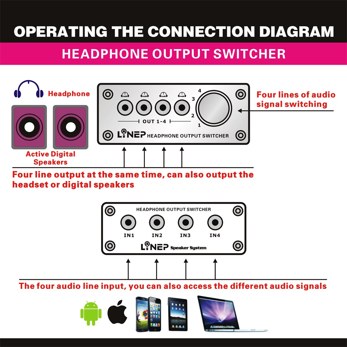 Audio Switcher Met 4 Ingang 4 Output Duurzaam Audio Signaal Switcher Voor Hoofdtelefoon MP3