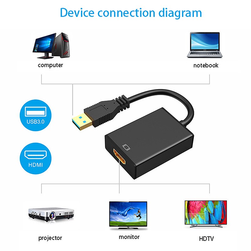 Hd 1080P Usb 3.0 Naar Hdmi Converter Adapter Kabel Usb Naar Hdmi Externe Videokaart Multi Monitor Adapter