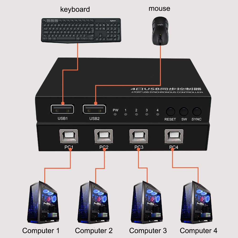 2 Ports USB-A To 4 Ports USB-B KM Switch Box USB 2.0 Keyboard Mouse Synchronizer Gaming Controller For Monitor Computer