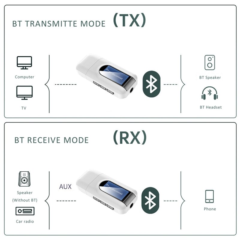 LCD Screen Display Bluetooth 5.0 Adapter Bluetooth Transmitter Receiver 2 IN 1 Wireless Audio 3.5mm USB AUX