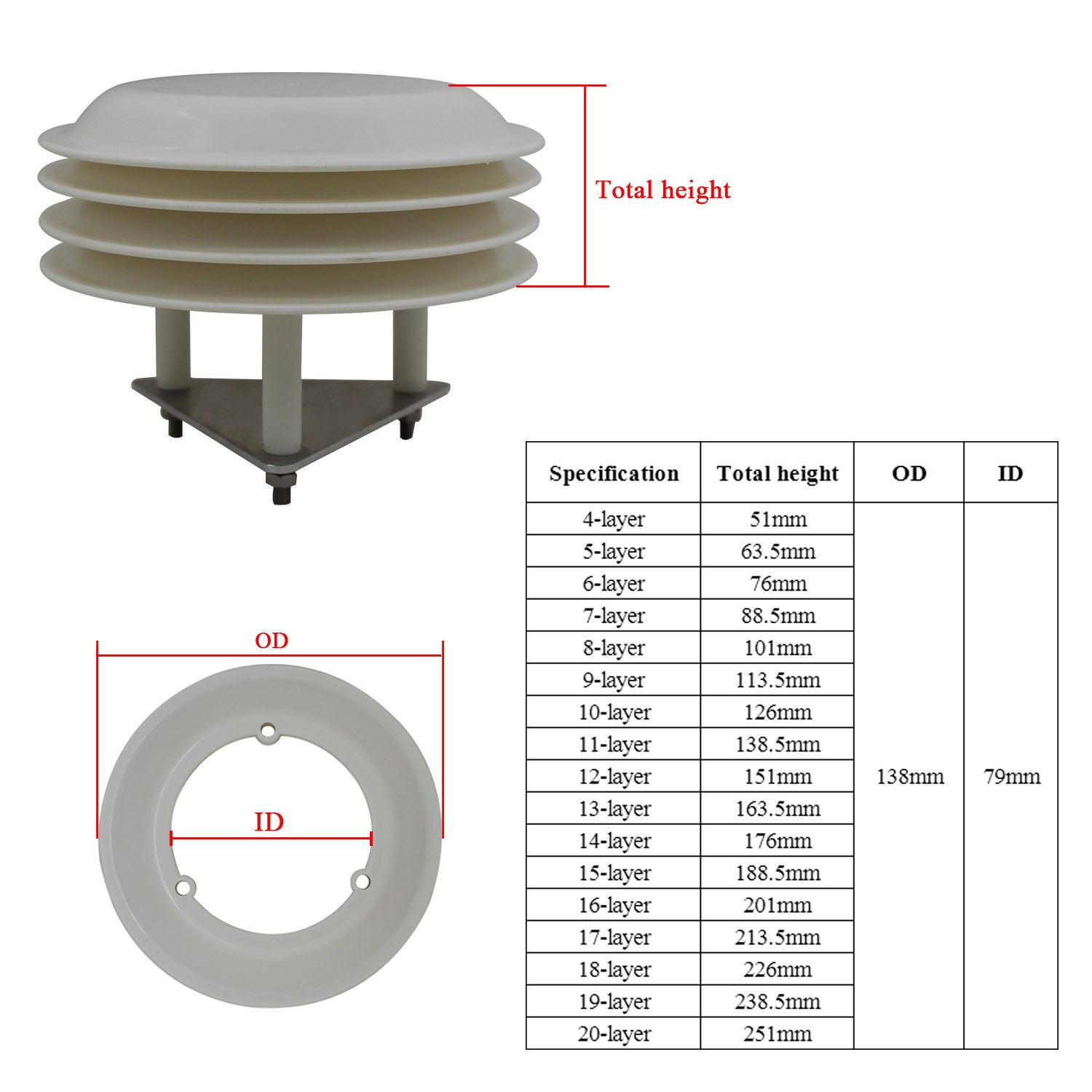 Kleine strahlung schild draussen heime, nasser Bahnhof heime, temperatur und feuchtigkeit schild Ich würde79mm OD138mm 4-18Etagen
