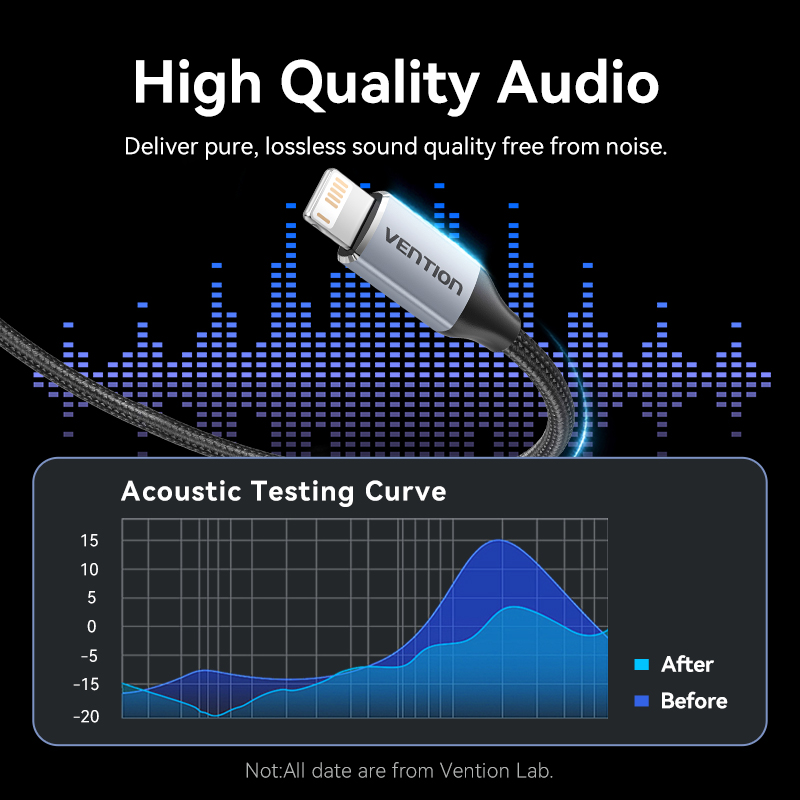 Adaptador Vention para iPhone DAC Lightning macho a 3,5mm adaptador macho para auriculares Cable de Audio para iPhone 14 13 12 Pro max Cables Aux