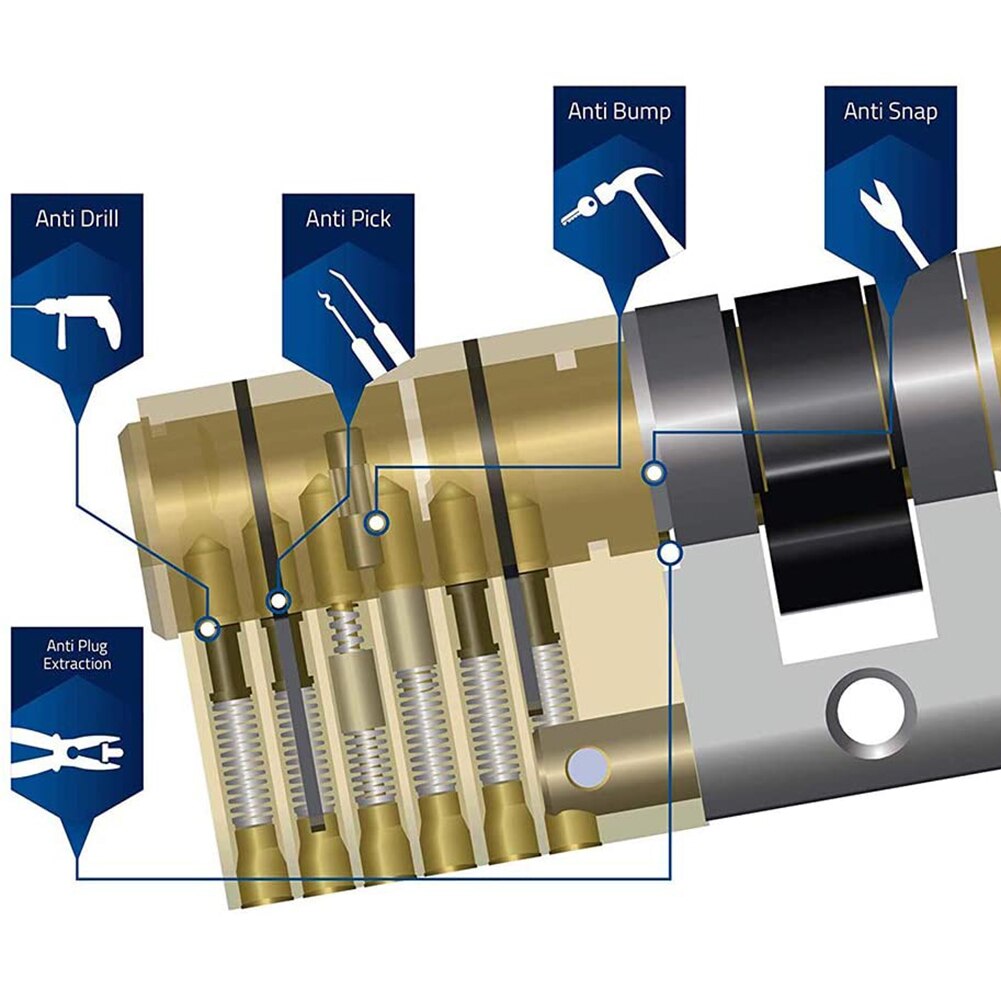 Serrure intérieure de porte de chambre à coucher serrure biaisée + 8 clés ménage sécurité à la maison Anti-vol cylindre coffre-fort accessoires de verrouillage