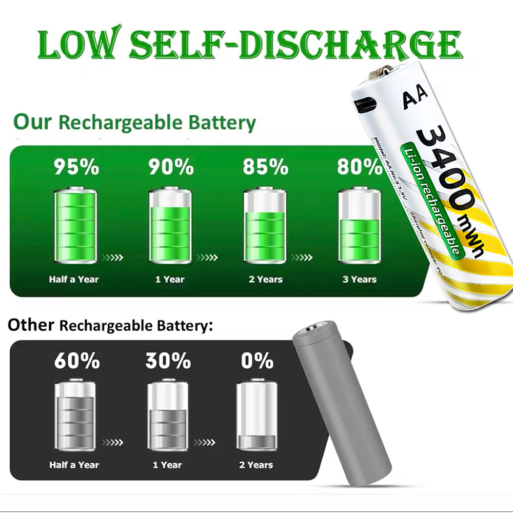 1.5V AA 3400mWh + AAA 900mWh Rechargeable Lithium Battery Set with USB-C Fast Charging Type C Cable air transport