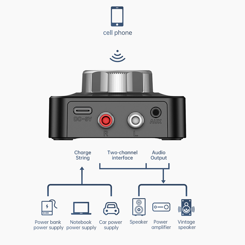 3.5Mm Bluetooth Adapter Rca Stereo Receiver Support Tf Card Playback With 3D Subwoofer Mode Suitable For Car Or Audio Equipment