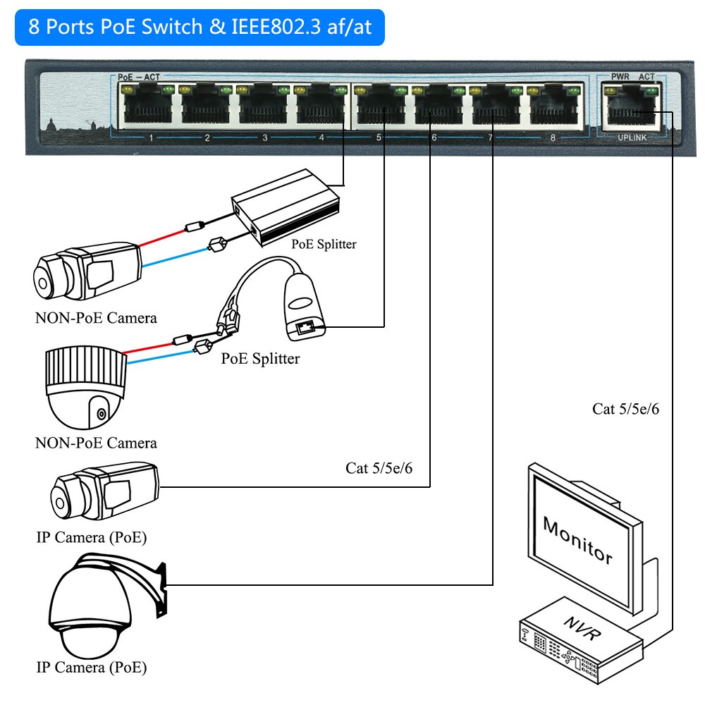 8 port 100 mbps ieee 802.3af/ ved poe switch power over ethernet til trådløs ap og ip kamera