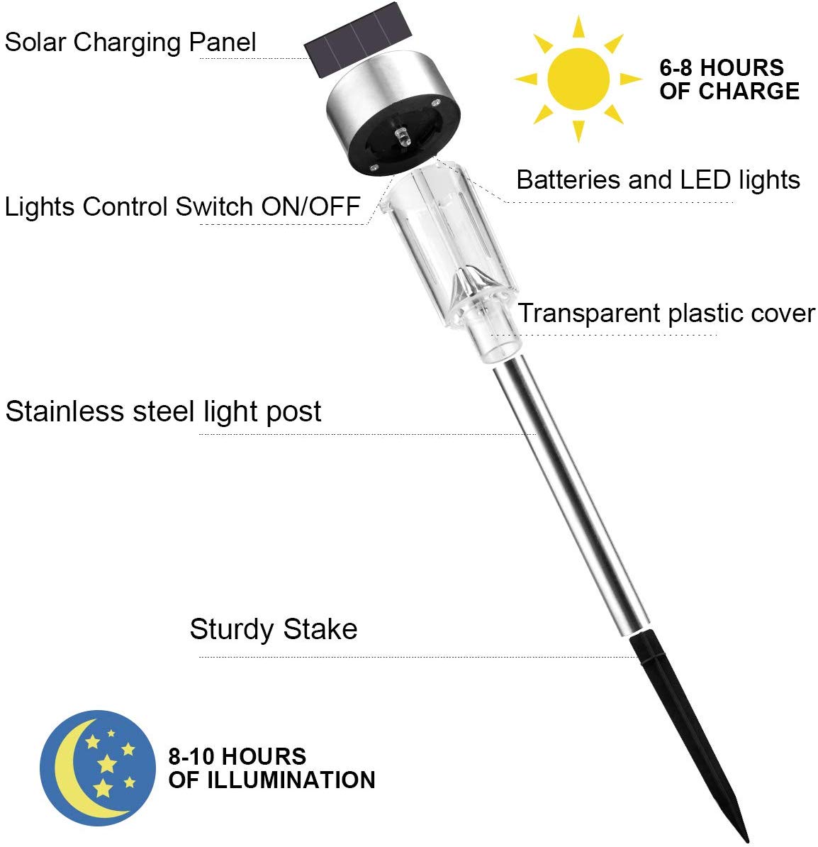 Solar havelys plænelamper udendørs dekoration vej vandtæt led solcelledrevet græsplæne lys gadelandskab gårdlampe