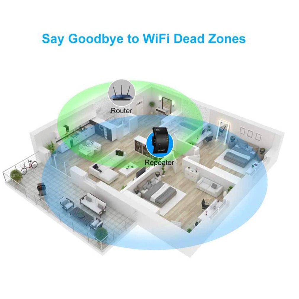 Wireless Wifi Repeater Wifi Range Extender 300Mbps Network Wi-fi Amplifier Signal Booster Repetidor Wifi Access Point