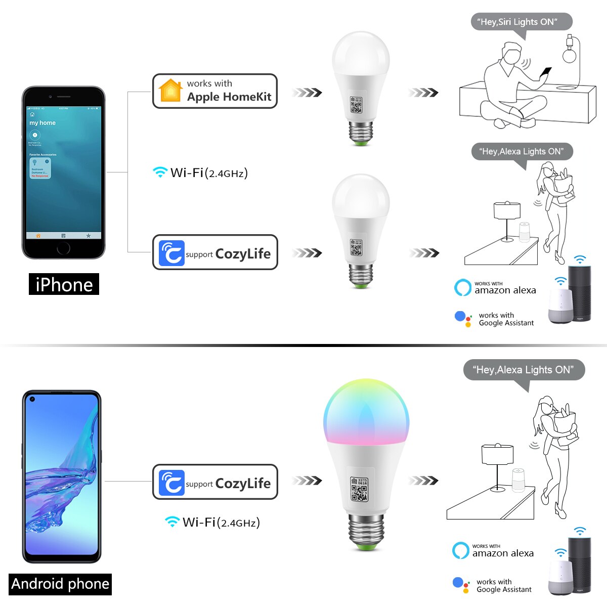 WIFI Bulb Work With Homekit / Dohome App Alexa Google Home LED Lamp 110v 220V Smart Home Lighting For Apple Homekit