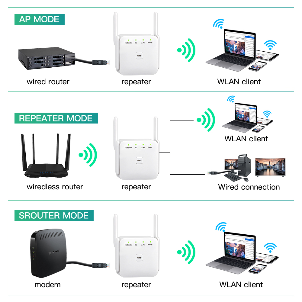 2,4g/5GHz WLAN-Repeater 1200m WLAN-Router ap wps WLAN-Verstärker Range Extender Signal Booster Wlan Networking Expander