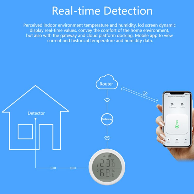 Ewelink ZigBee Smart Home Temperature And Humidity Sensor With LED Screen APP Remote Control Works With Ewelink Zigbee Hub