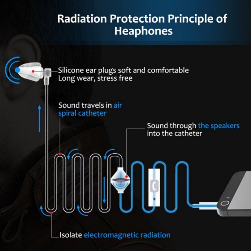 Sicherheit Headset Anti-strahlung Hörer Mit 3,5mm Kopfhörer Jack Für IPhone Oder Android Gerät