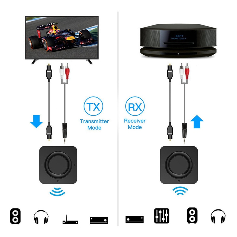 Récepteur/émetteur Bluetooth 5.0 + Edr Bt4842B, dernière version intégrée A2Dp/Avrcp, sonore sans perte