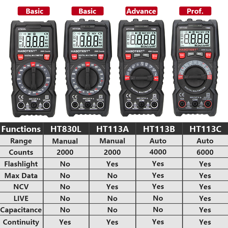 Habotest Digitale Mini-Multimeter Tester Profesional Transistor Tester Multitester Multi Meter