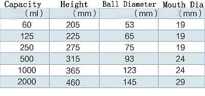 500ml 24/29 Joint Chemistry Laborotary Glass Pear Shaped Separatory Funnel with PTFE Stopcock