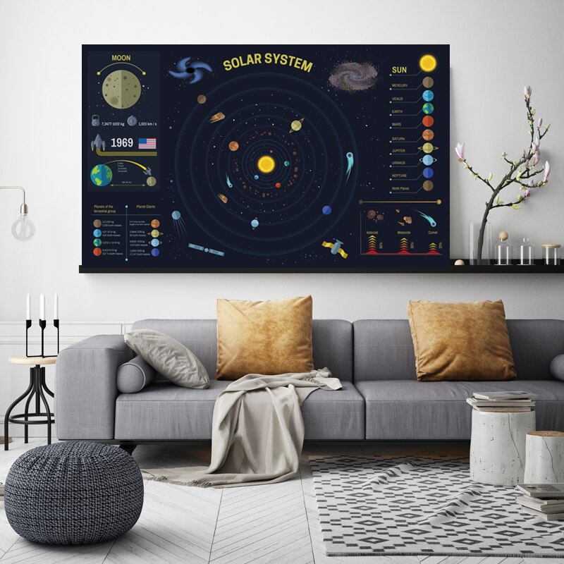 Solar System Planet Map Poster Size Wall Decoration 80x48 cm Waterproof Canvas MapLiving Room Children's Bedroom Decoration