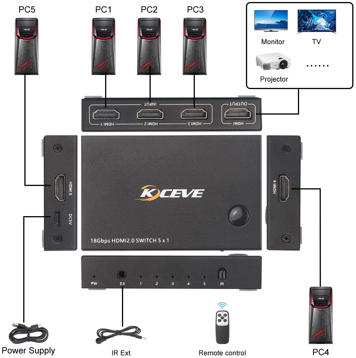 5 Ports 18Gbps HD 2.0 Switcher 5 Input 1 Output KVM Switch Screen Switcher Shared Keyboard and Mouse Switching