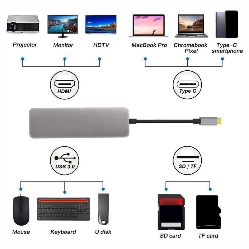 Tipo C Del computer Portatile attracco stazione USB 3.0 HDMI 4K centro USB per il computer Portatile pro HP dell Superficie Lenovo Samsung