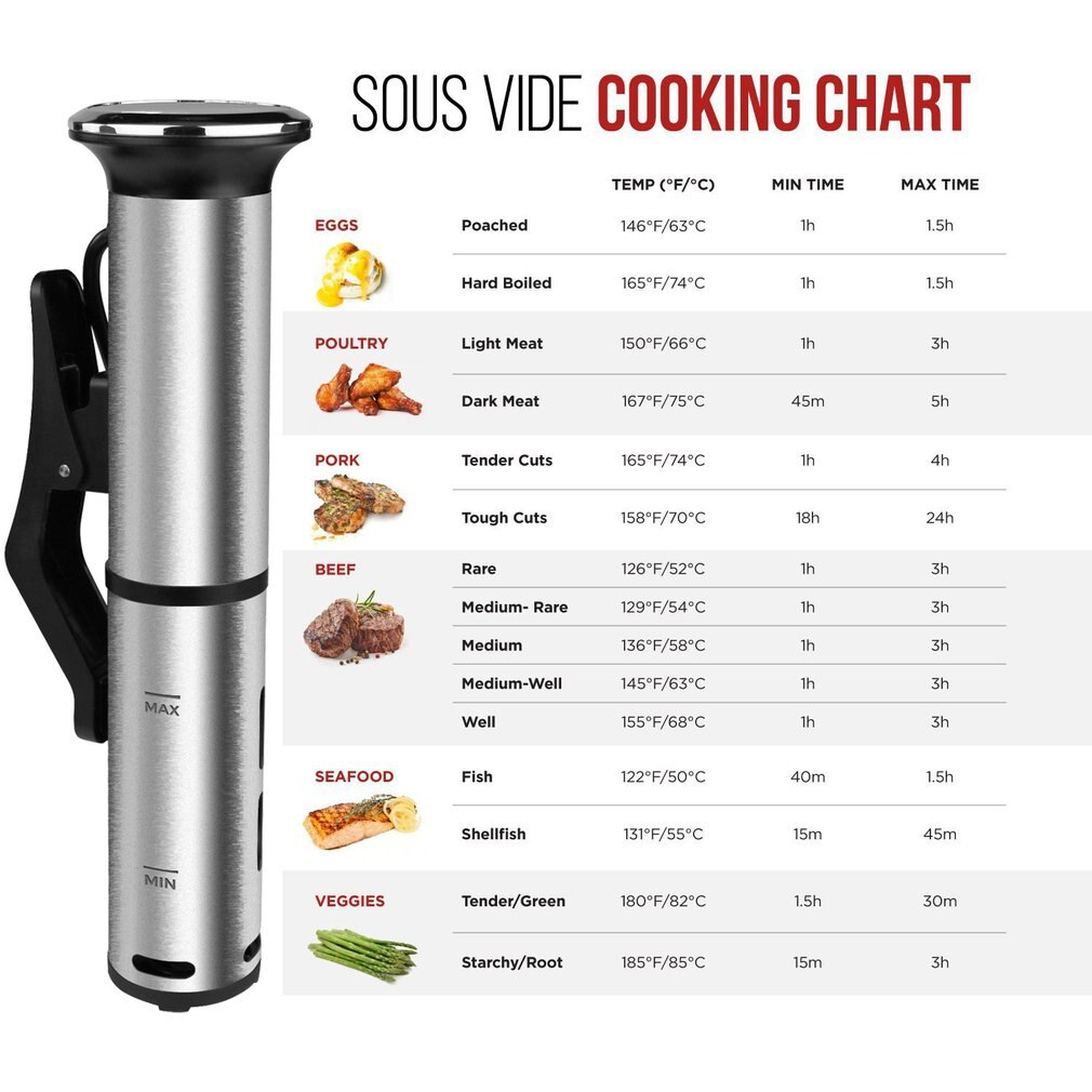 Vacuum Slow Sous Vide Food Cooker Stainless Steel IPX7 Waterproof Digital Accurate Immersion Circulator Machine